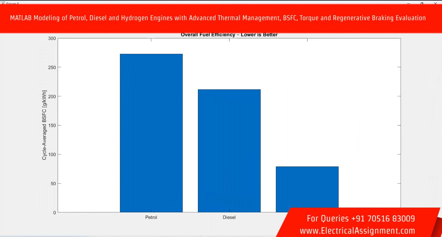 Regenerative Braking Torque Allocation and Battery Charging Control screenshot 6